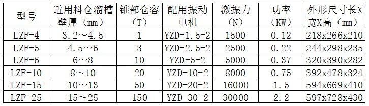 LZF倉壁振動(dòng)器